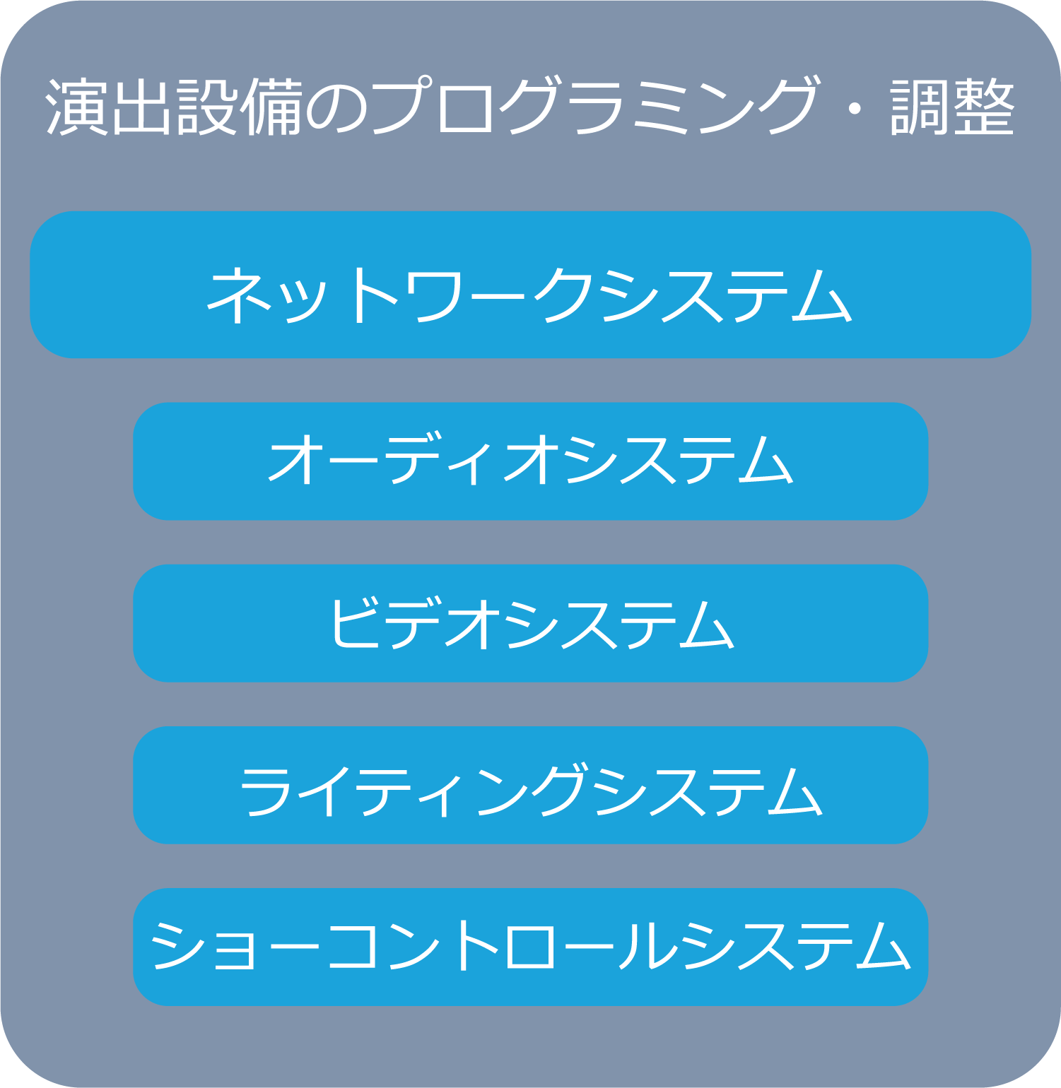 演出設備のプログラミング・調整 画像sp