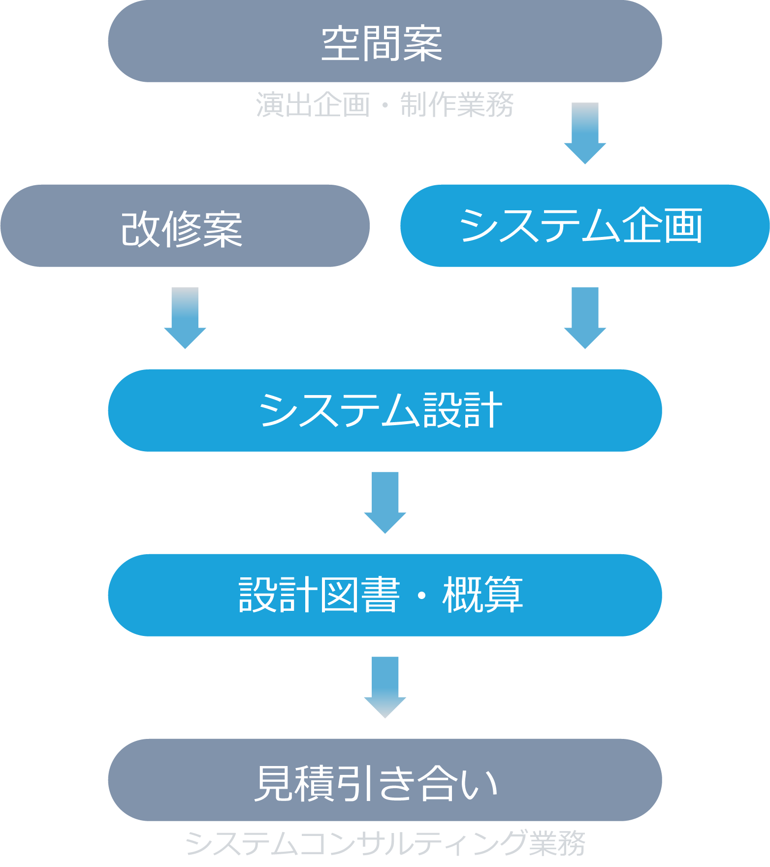 劇場・ホール・イベントステージの演出設備設計チャート図ｓｐ