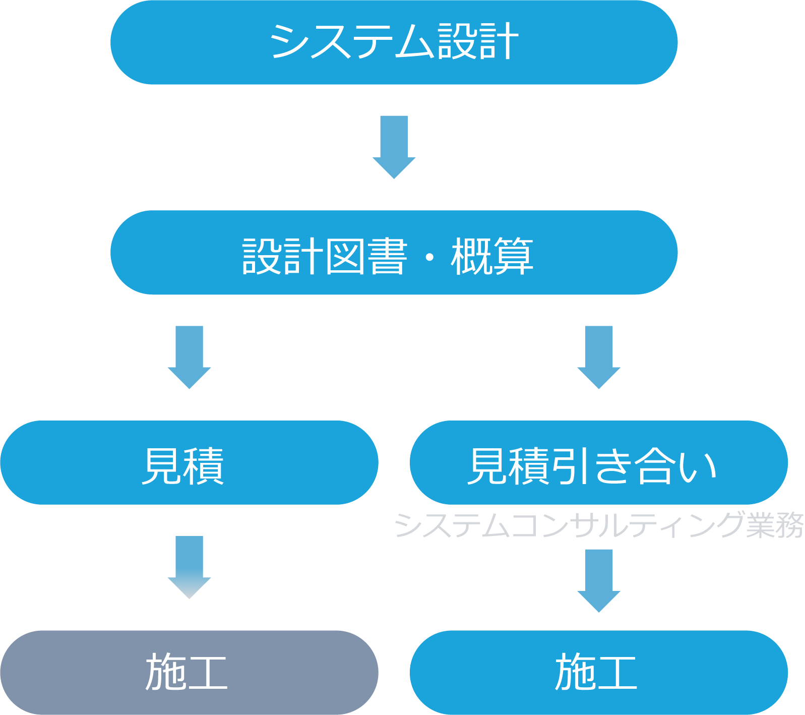 演出設備の施工チャート図sp