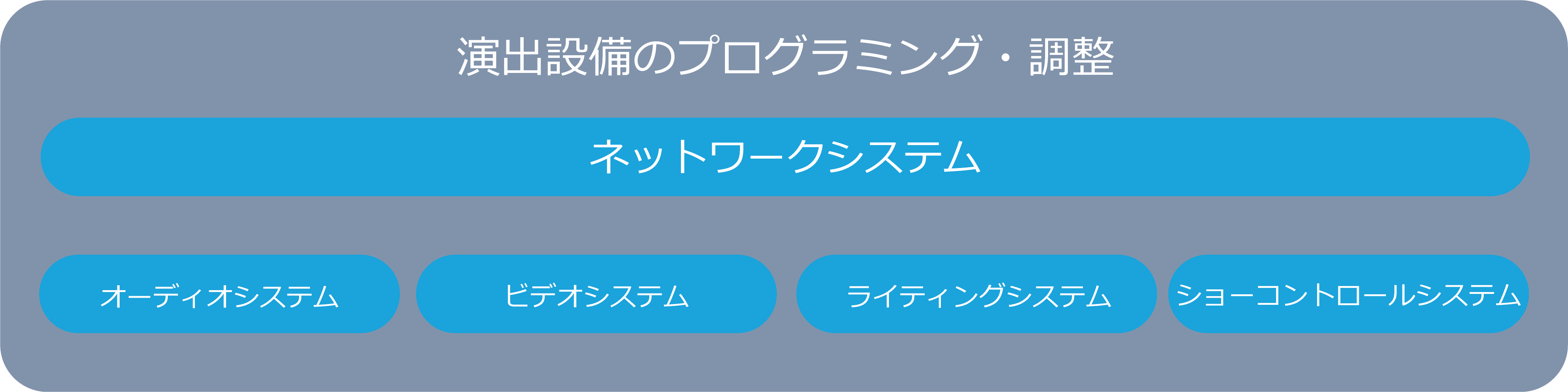 演出設備のプログラミング・調整 画像web