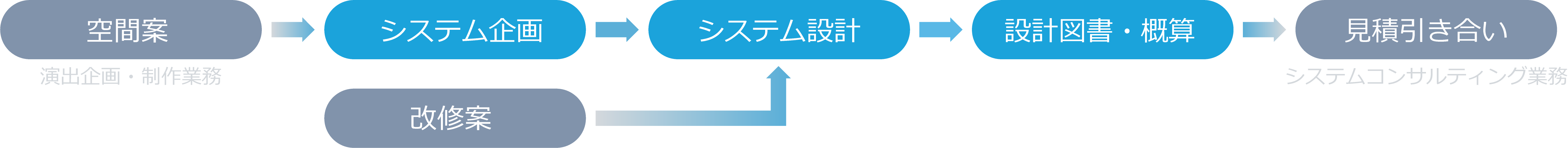 劇場・ホール・イベントステージの演出設備設計チャート図web