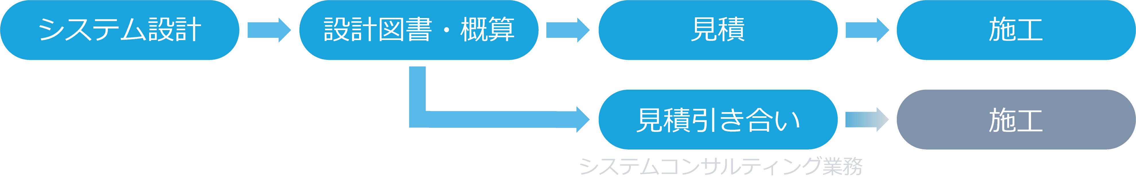 演出設備の施工チャート図web